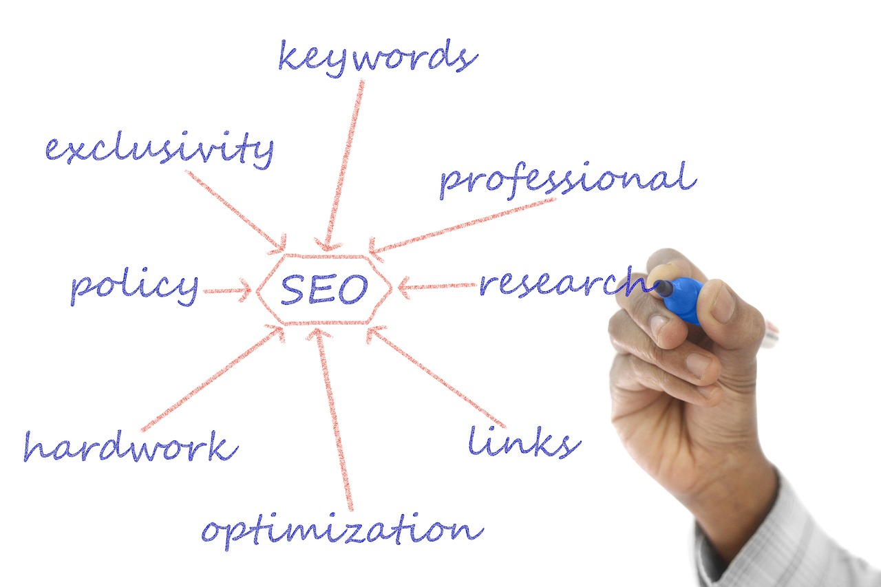 SEO And Web Design Packages » Unlocking Success In Jordanelle:…