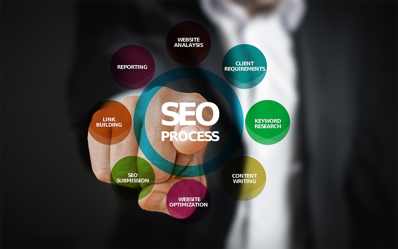 SEO For Bing Too | Unlocking Your Online Potential: Mastering…